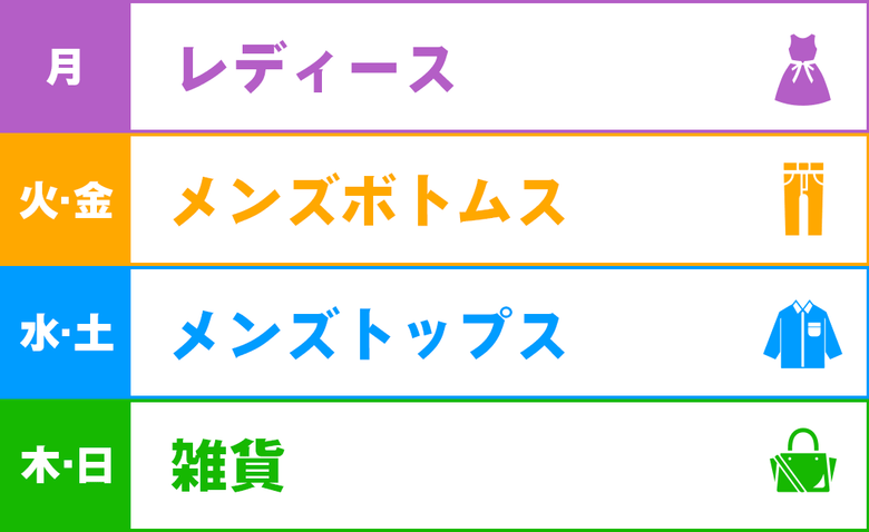 ドンドンサガール値下がりの仕組みリニューアルのお知らせ
